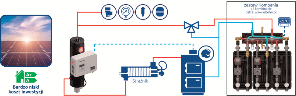 Wariant 4) Kocioł na paliwo stałe + dogrzewacz Bosman LED