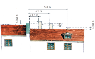Gdzie umieścić komin?