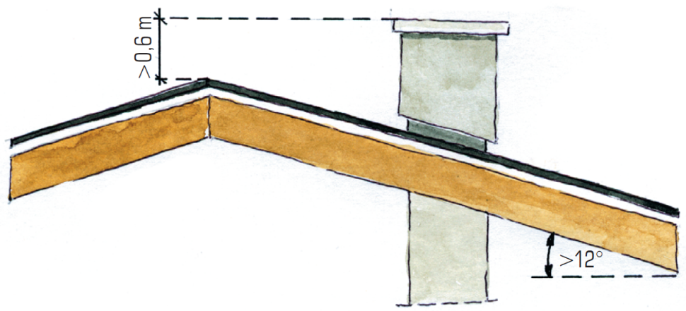 Schemat: Gdzie umieścić komin przy kącie nachylenia dachy do 12°