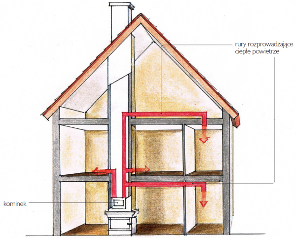 Schemat: System DGP bardzo dobrze sprawdza się w wąskich, wysokich domach
