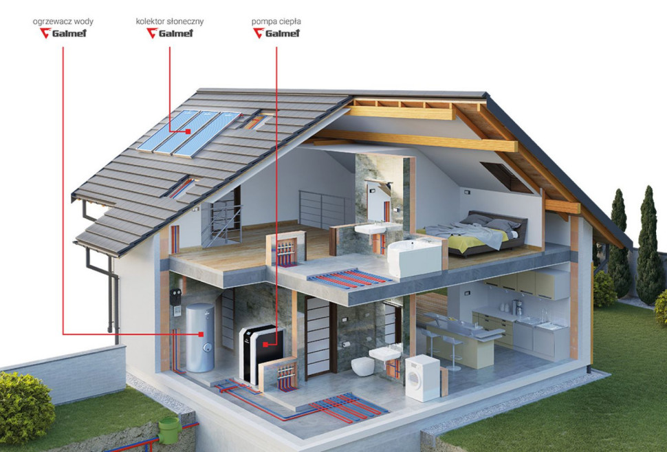 Przykładowe rozwiązanie hybrydowego ogrzewania domu. fot. Galmet