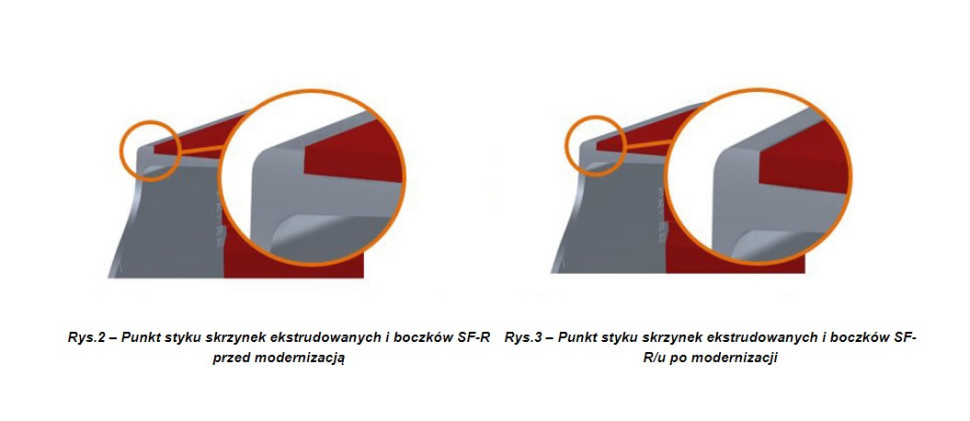 Punkt styku skrzynek ekstrudowanych i boczków