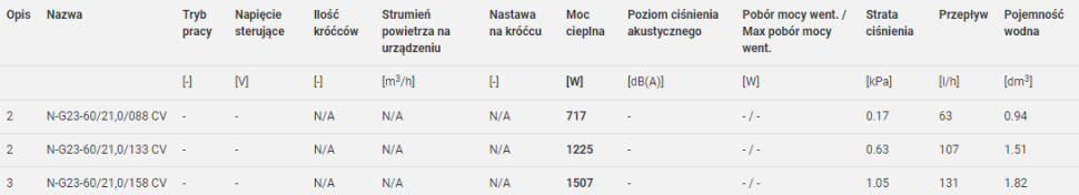 Tabela 2. Dobór grzejników naściennych w programie Verano Select dla parametrów 55/45/20°C
