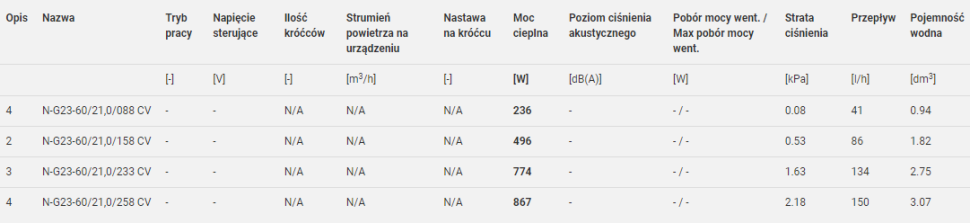 Tabela 3. Dobór grzejników naściennych w programie Verano Select dla parametrów 35/30/20°C