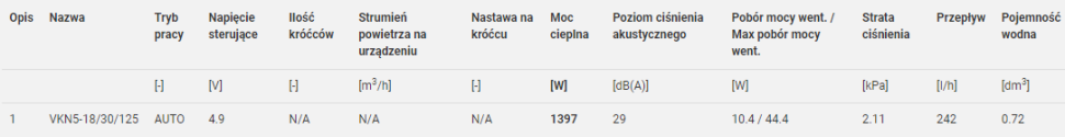 Tabela 4. Dobór grzejnika podłogowego z wentylatorem w programie Verano Select dla parametrów 35/30/20°C