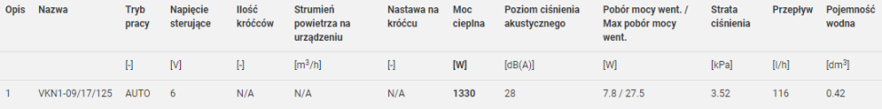 Tabela 5. Dobór grzejnika podłogowego z wentylatorem w programie Verano Select dla parametrów 55/45/20°C