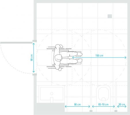 Przykładowy plan łazienki dla użytkowników wózków inwalidzkich