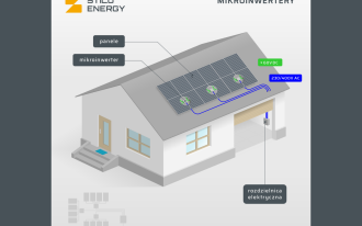 Mikroinwertery dla bezpieczeństwa twojego domu