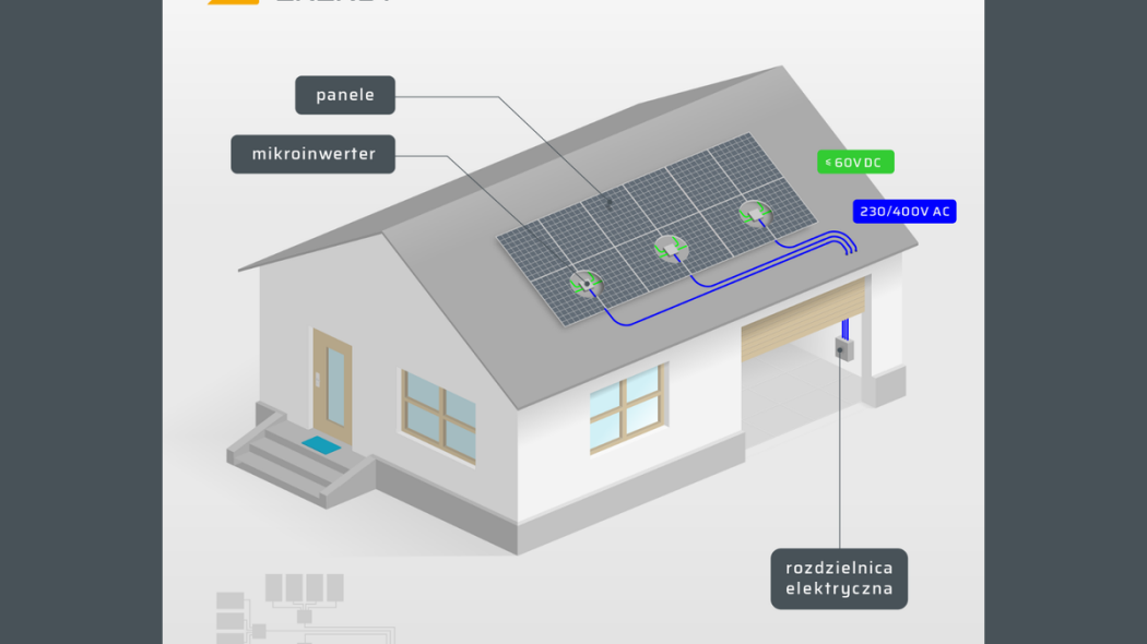 Mikroinwertery dla bezpieczeństwa twojego domu