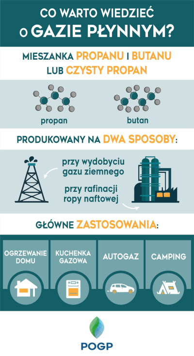 Co warto wiedzieć o gazie płynnym? - infografika