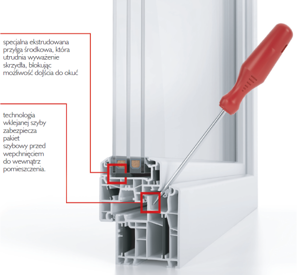 Przykładowe zabezpieczenia antywłamaniowe zastosowane w oknie