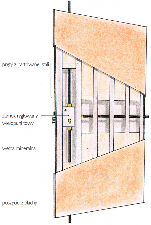Budowa drzwi antywłamaniowych - schemat