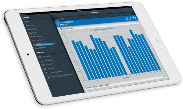 Monitorowanie zużycia energii