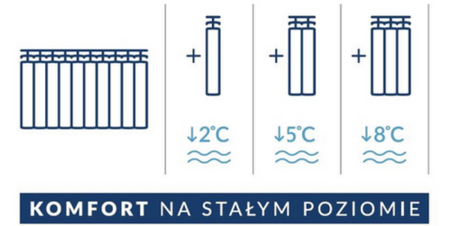 Infografika: Komfort cieplny na stałym poziomie