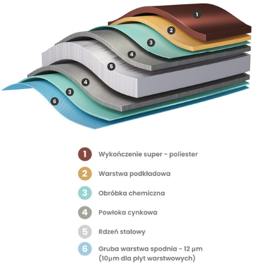 Budowa powłoki PolarMat