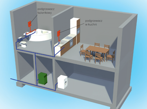 Schemat: Przygotowanie ciepłej wody w systemie rozproszonym