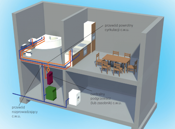 Przygotowanie ciepłej wody w systemie centralnym