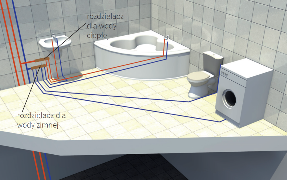 Schemat: W układzie rozdzielaczowym rury prowadzi się od rozdzielacza do każdego przyboru sanitarnego, zwykle układając je na podłodze przed wykonaniem wylewki