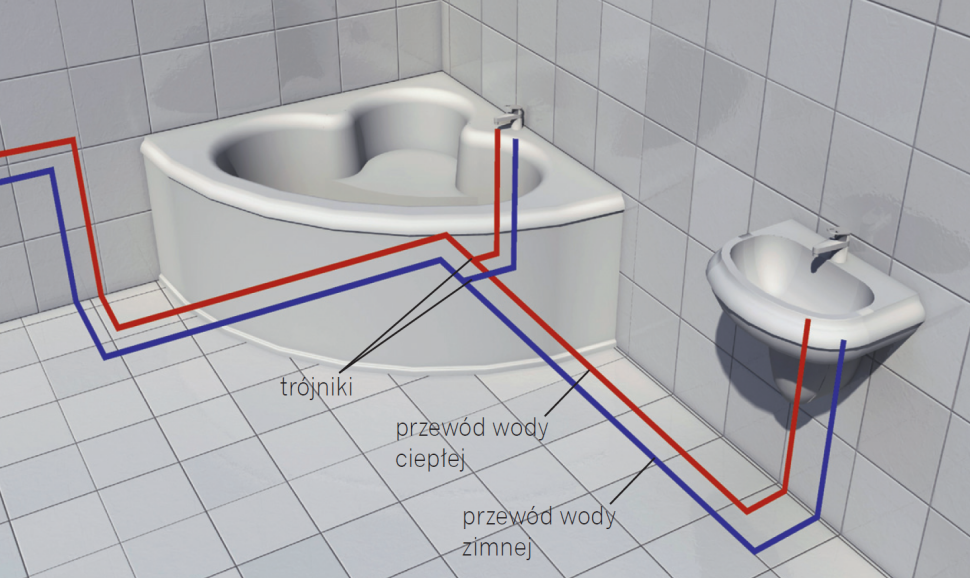 Schemat: W układzie trójnikowym rury zasilające prowadzi się od jednego punktu poboru do drugiego, a ukrywa najczęściej w bruzdach ściennych lub za ekranami