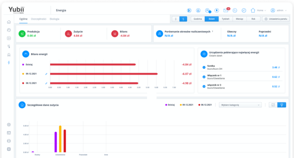Strona główna panelu energii - widok administratora