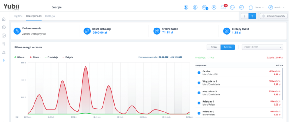 Porównanie okresów rozliczeniowych