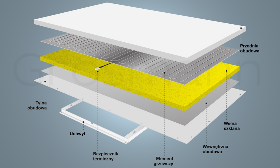 Budowa panela na podczerwień Grosmann