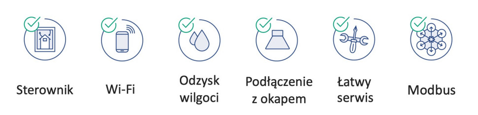 Możliwości rekuperatora ENSY - piktogramy