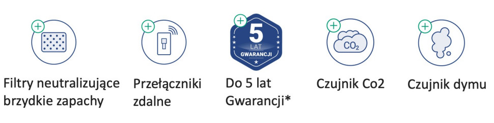 Możliwości rekuperatora ENSY - piktogramy