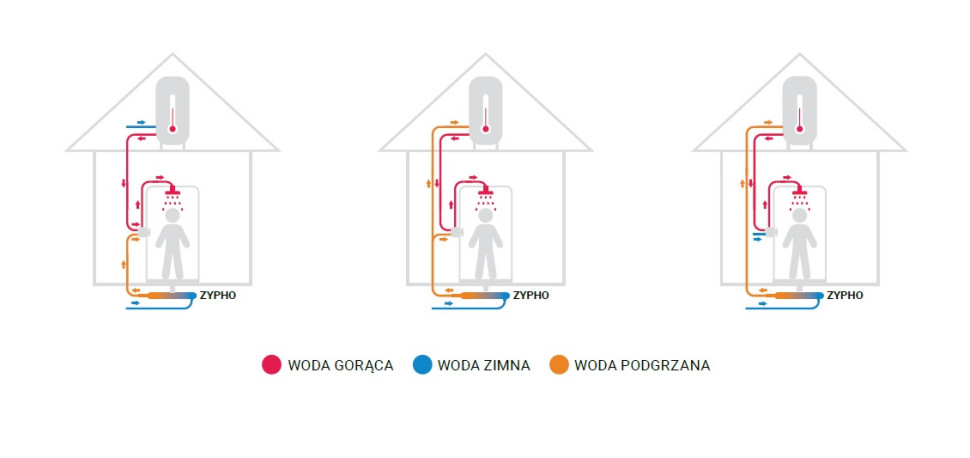 Warianty podłączenia rekuperatora