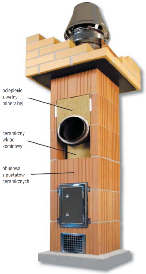 Elementy systemu kominowego ceramicznego
