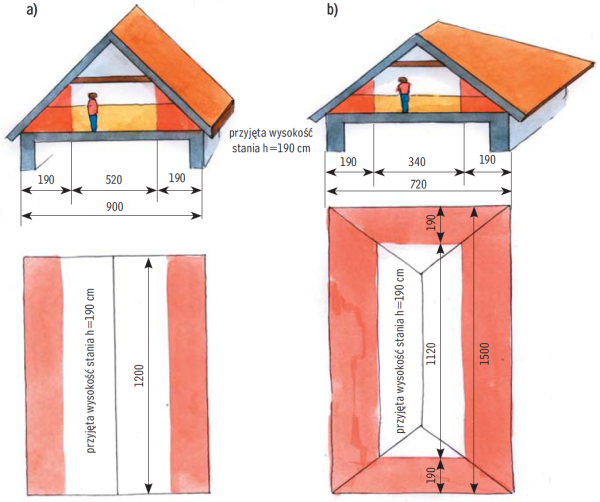 Infografika: Porównanie dwóch budynków o jednakowej powierzchni, lecz różnych wymiarach i rodzajach dachów