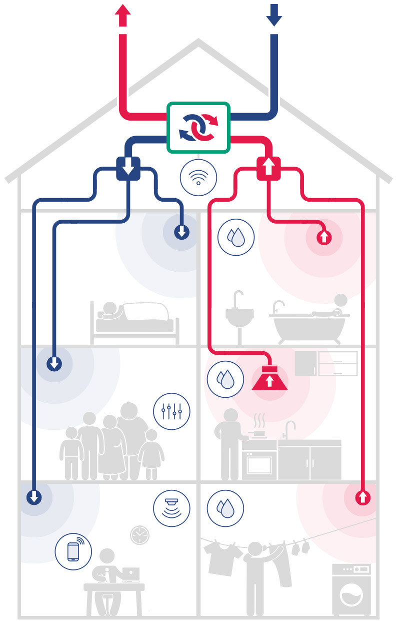 Schemat działania rekuperatora