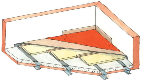 Strop na belkach stalowych można wyciszyć, dodając podkładki pomiędzy belkami i legarami oraz wypełniając pustą przestrzeń pomiędzy legarami wełną mineralną