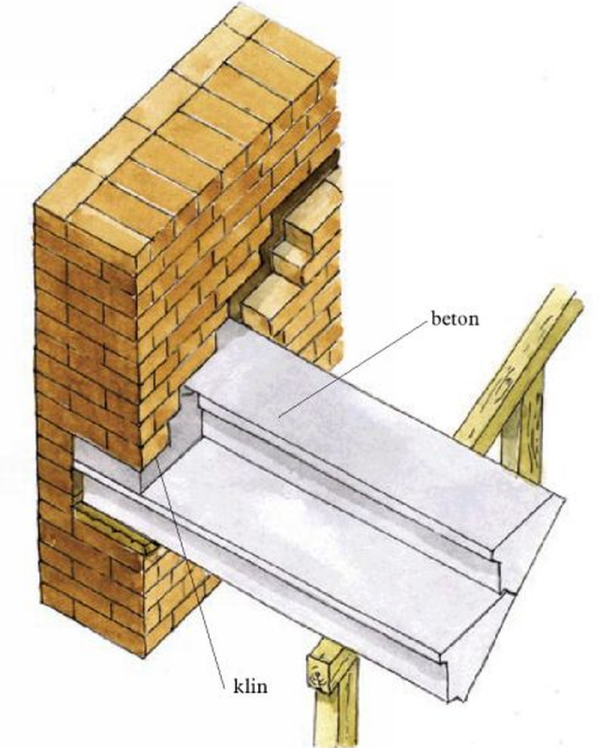Schemat: Montowanie prefabrykowanych żelbetowych schodów drobnoelementowych