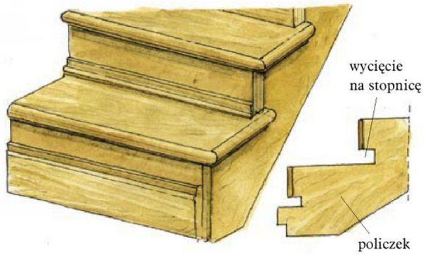 Schemat: Schody siodłowe