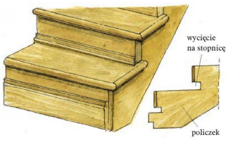 Schody drewniane - jak montować?