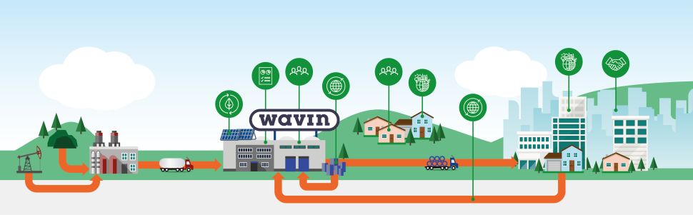Wavin wprowadza dobrowolną Deklarację Środowiskową Wyrobu