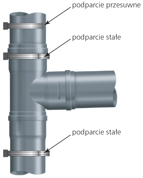 Przekrój przez połączenie rury z kielichem typu Eurosocket, z uszczelką, z bosym końcem