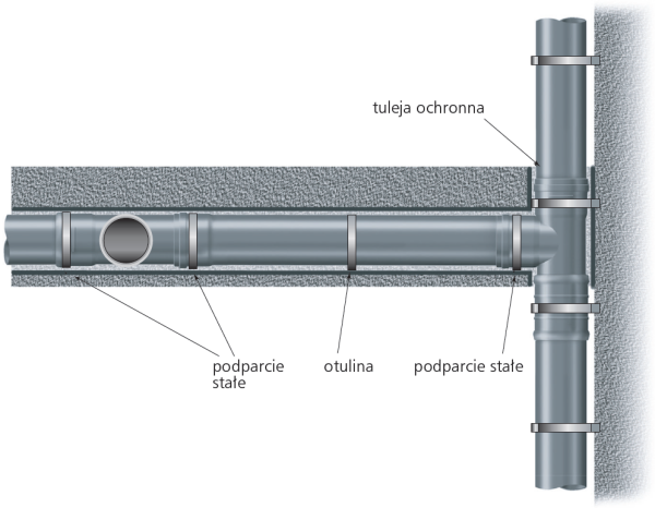 Schemat: Rura kanalizacyjna pozioma z zaciskiem wzmacniającym