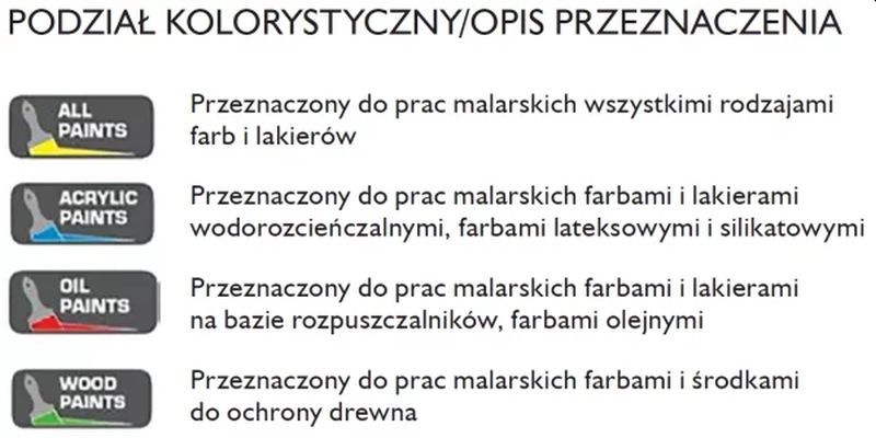 Podział kolorystyczny