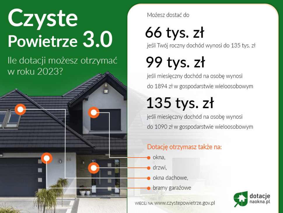 Dotacje w ramach programu Czyste Powietrze 3.0