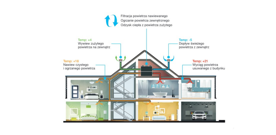 Schemat działania systemu filtracji