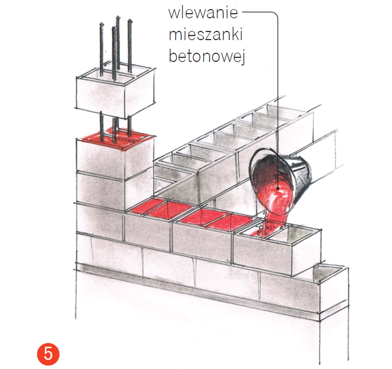 Ogrodzenie z pustaków betonowych: Wlewanie mieszanki betonowej (schemat)