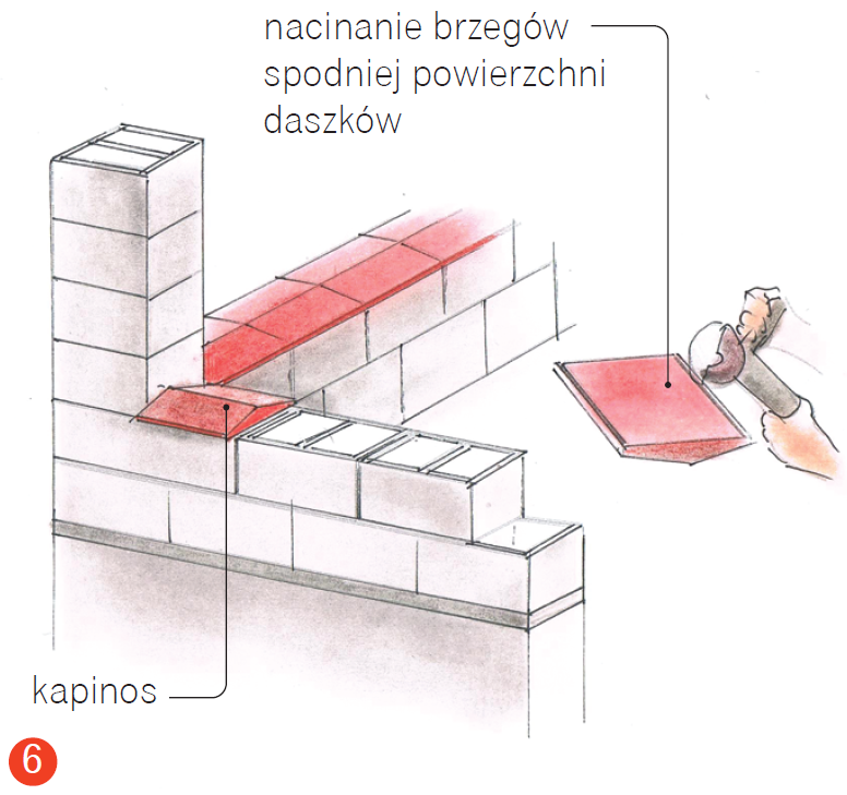 Ogrodzenie z pustaków betonowych: Naciąganie brzegów spodniej powierzchni daszków i dodanie kapinosa (schemat)