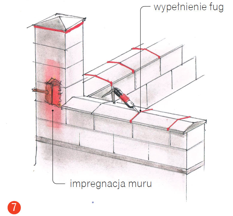 Ogrodzenie z pustaków betonowych: Wypełnienie fug i impregnacja muru (schemat)