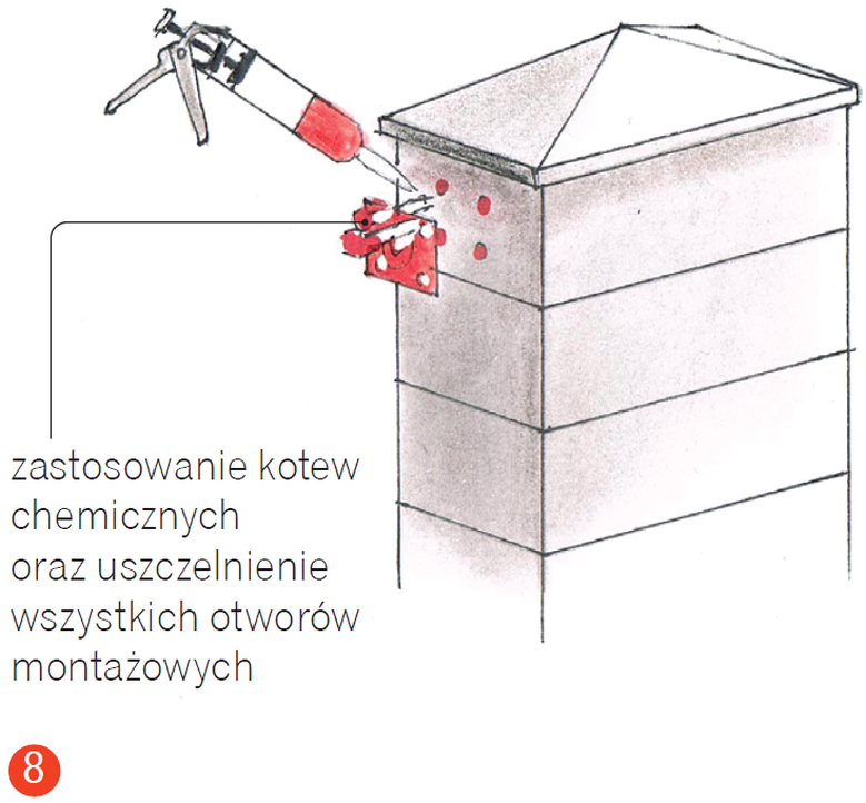 Ogrodzenie z pustaków betonowych: Zastosowanie kotew chemicznych oraz uszczelnienie wszystkich otworów montażowych (schemat)