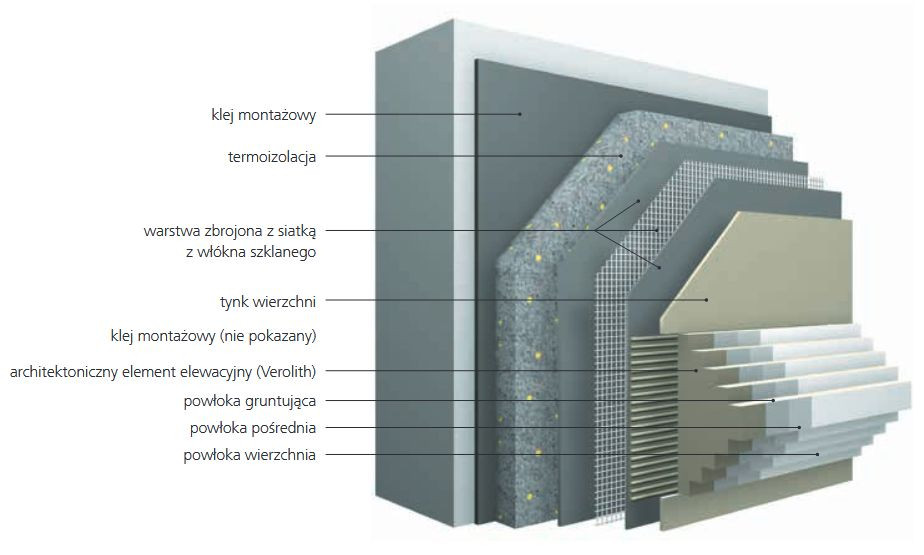 Instrukcja Montażu Okładziny ściennej Z Instrukcja Montażu Okładziny ...