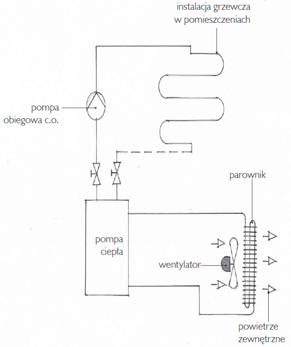 Schemat działania pompy ciepła typu powietrze/woda