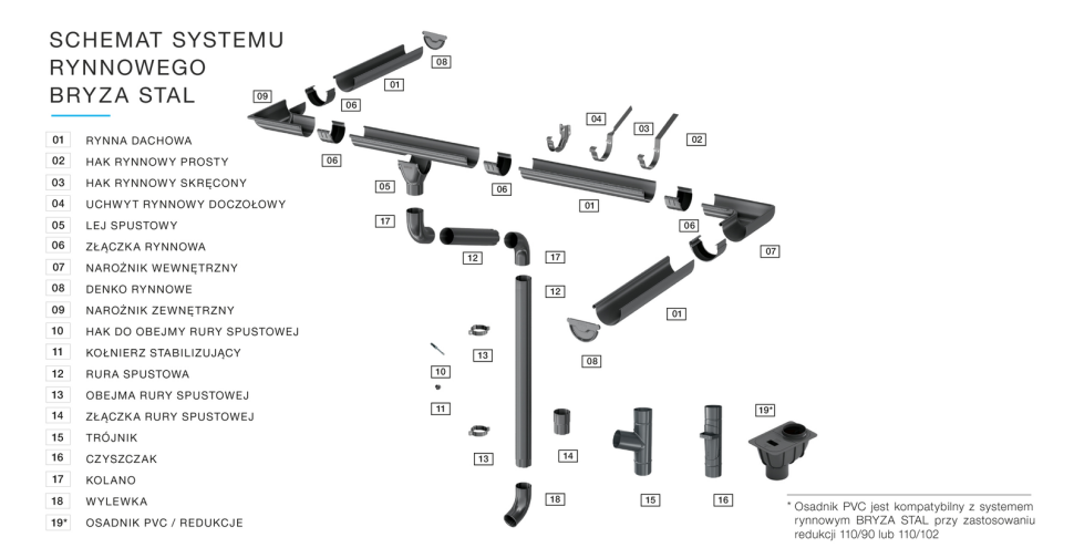 Schemat systemu rynnowego BRYZA STAL