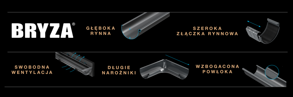 Infografika: Zalety stalowego systemu rynnowego BRYZA